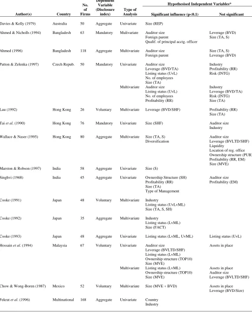 Table 1 Description of Disclosure Studies 