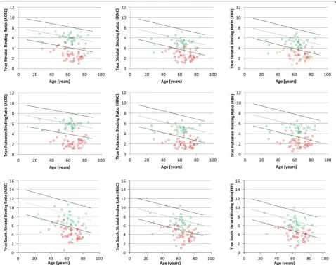 Fig. 1 Calibrated normal ranges with follow-up data. Age-dependentrange given by 95% confidence levels of the mean