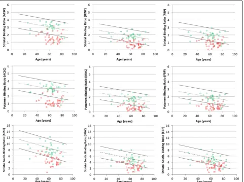 Table 3 The number of false positive and false negatives recorded for the different quantification methods, reconstructiontechniques and calibration strategies