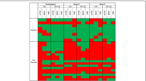 Fig. 3 Discordance quantitative diagnoses. Cases with discordant quantitative diagnoses