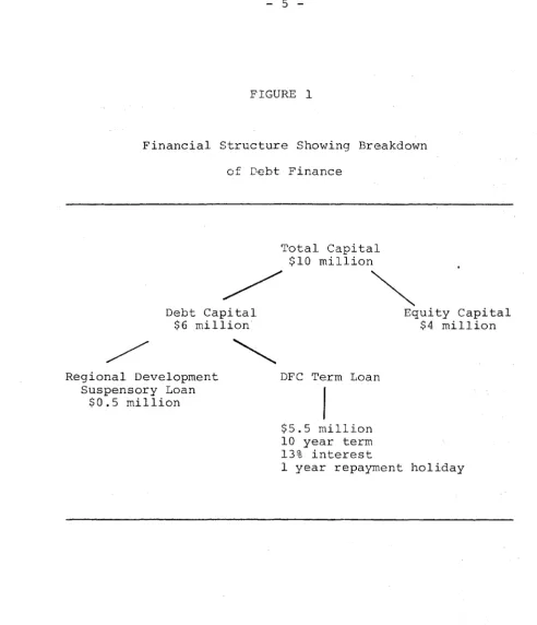 Financial FIGURE 1 Structure Showing Breakdown 