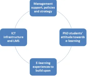 Figure 2: The four focal points of the interviews conducted during the UG site visit 