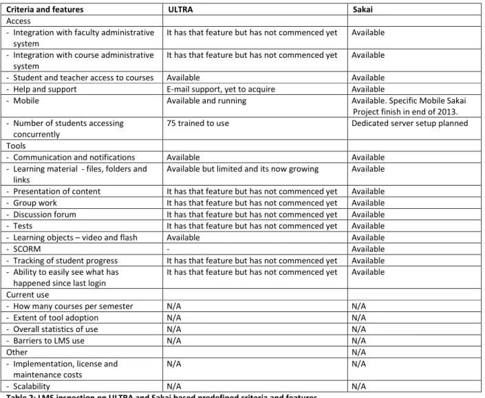 Table 2: LMS inspection on ULTRA and Sakai based predefined criteria and features 