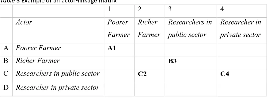 Table 3 Example of an actor-linkage matrix   1 