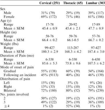 TABLE 2. Baseline Salient Features Based on Regional Involvement of the Spine