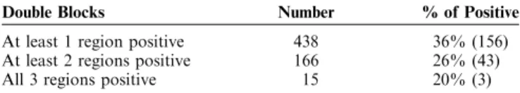 TABLE 4. Facet Joint Involvement by Region on the Basis of Double Facet Joint Blocks