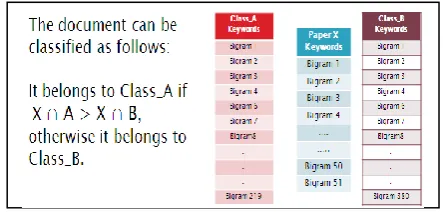 Fig. 2. Paper classification.  