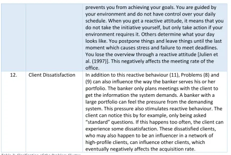 Table 2: Clarification of the Problem Cluster. 
