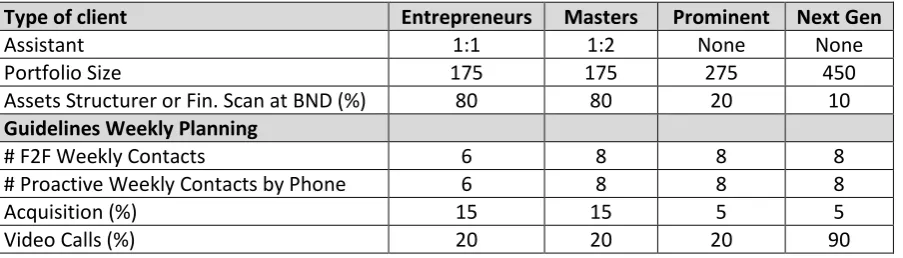 Table 3: Targets concerning the Banker Activities.