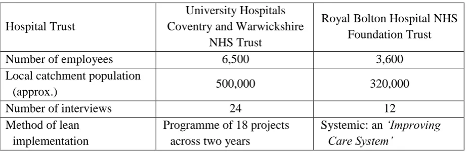 Table 5  Key Characteristics of the Case Study Hospital Trusts 