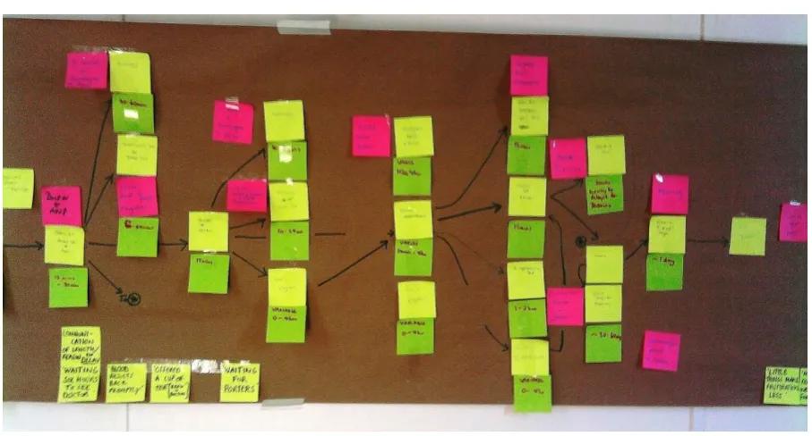 Figure 4  SIMUL8 DES Model of the Bolton Process Map 