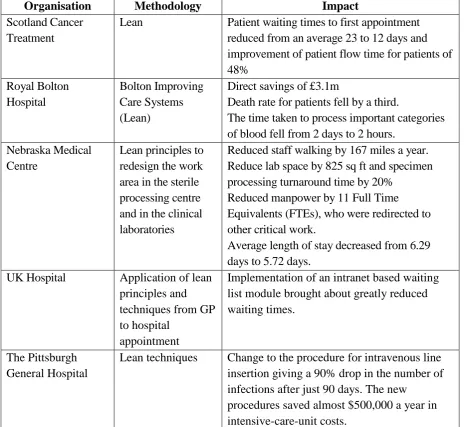 Table 3  Examples of Lean Implementation in Healthcare (Wysocki, 2004; Guthrie, 2006; 