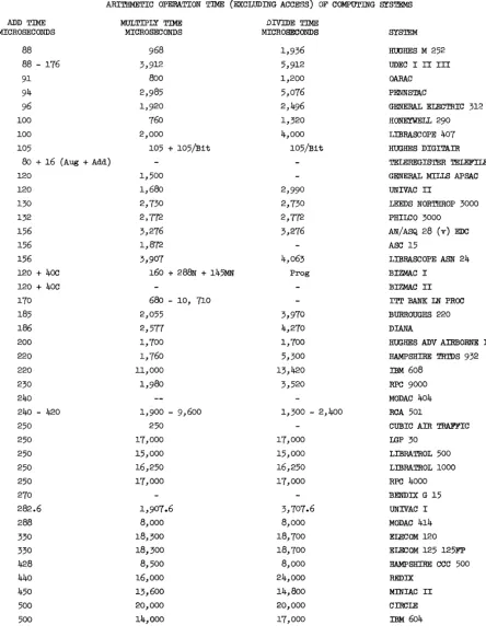 TABLE 12: ARIT.8METIC (CONTINUED) OPERATION TlME (EXCLUDING ACCESS) OF COMPUTING SYSTEMS 