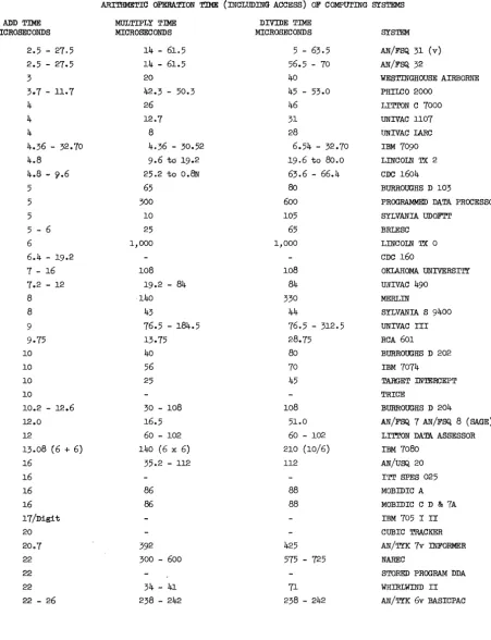 TABLE V OPERATION TIME (INCLUDING ACCESS) OF 