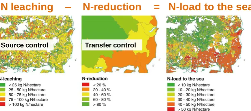 Fig. 8: ‘Source  transport/transformation  impact’ chain for the example of Denmark (modified from Blicher-Mathiesen et al., 2013)