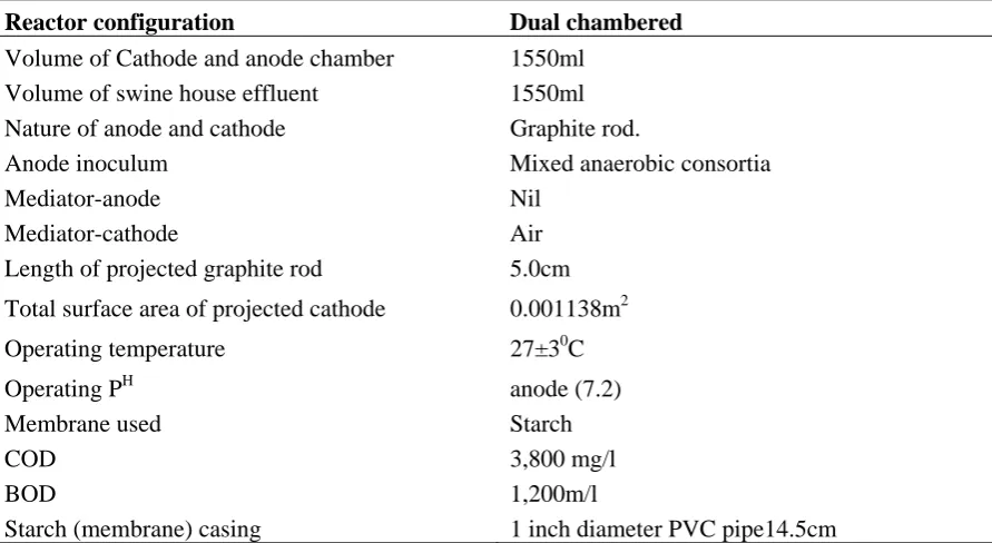 Figure 3 Experimental set-up for a dual chamber Microbial Fuel Cell (MFC) 