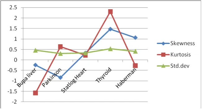 Table 4 Analysis of Variance 