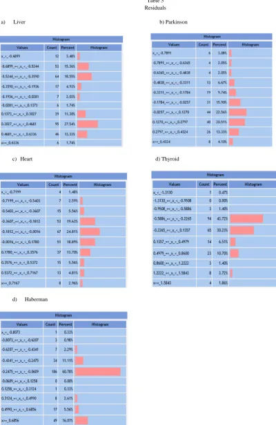 Table 5 Residuals 