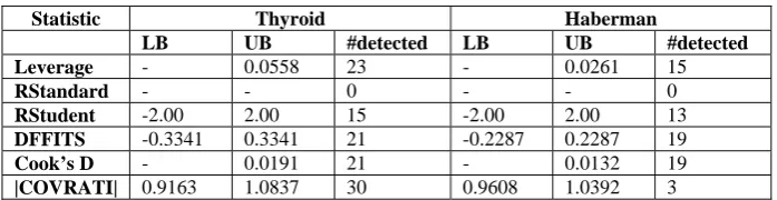 TABLE 6  