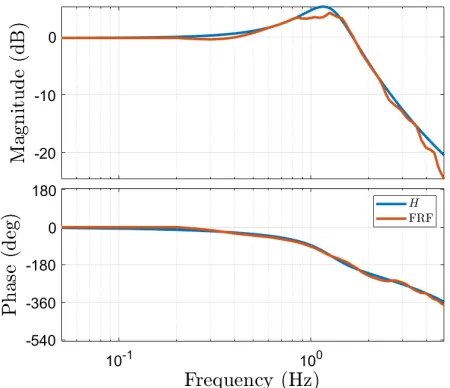 Fig. 9. Results for ez-width stability assessment for (a) theoretical stability range with realistic parameters; (b) experimentally stable parameters for experimentaltasks; (c) parameters used during experimental tasks.