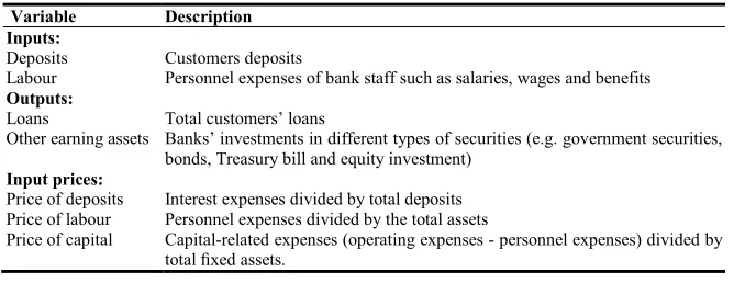 Table 1  Variables used in the Computation of Bank Efficiency   