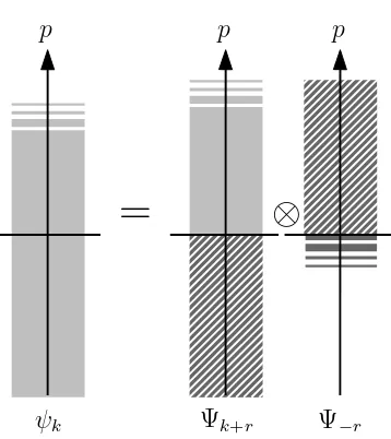 Figure 2.7:Decomposing the perturbative topological string partition function ψ into non-