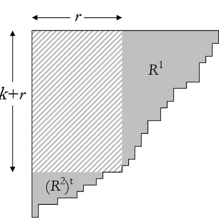 Figure 2.8: Decomposing a U(∞) representation into an SU(k + r) representation R1 and a