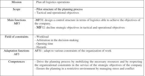 Table 2. Example of functions: MF1 and AF1.