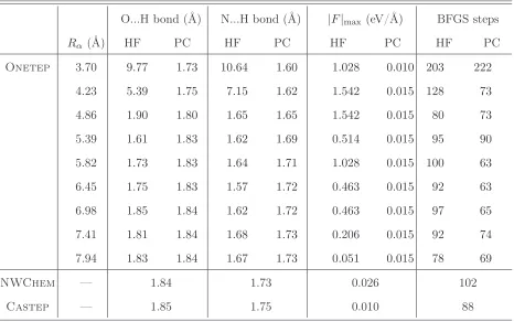 Table I. Geometry optimization of adenine-thymine using Onetep for diﬀerent localization radii Rα