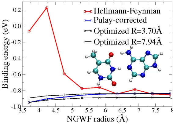 Figure 4. Convergence of the binding energy in the Adenine-Thymine complex.