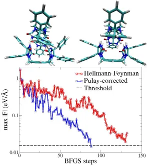 Figure 5.Convergence of the maximum force during the BFGS geometry optimization of the
