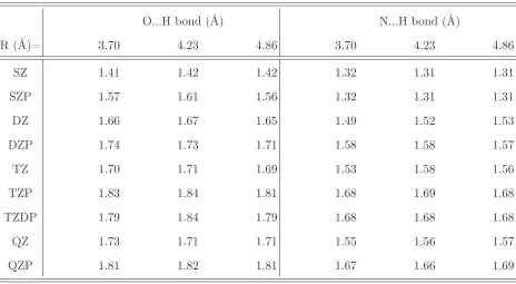 Table II. Lenth of the two Hydrogen bonds in the DNA pair adenine-thymine for diﬀerent PAO