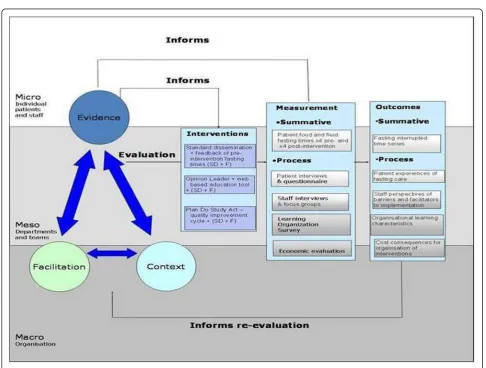 Figure 2 Theoretical framework.