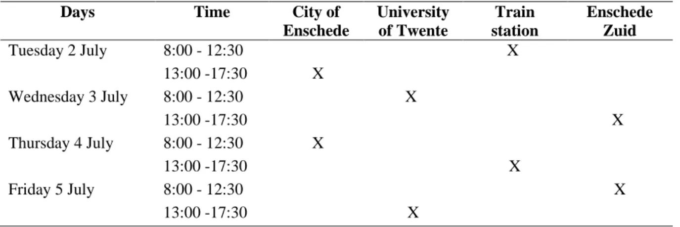 Table 1 Time and Location when the Survey was held