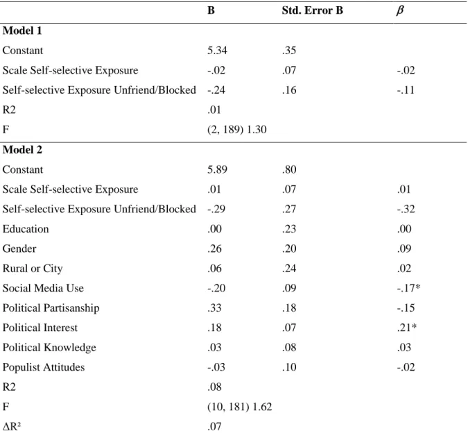 Table 11: Multiple Regression Analysis on Tolerance for the Opposite Group 