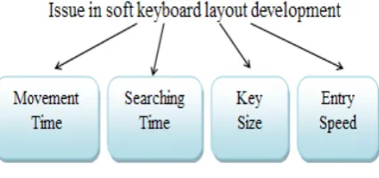 Fig. 1.  Key Factors to Develop Soft Keyboard Layout 