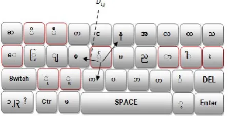 Fig. 9.  The First Layout of the Proposed Soft Keyboard 