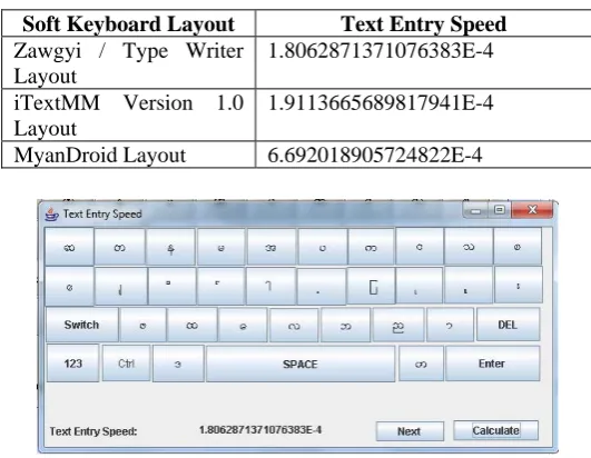 Table 1.  The text entry speed comparison 