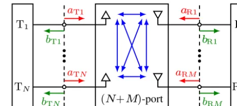 Figure 1. Modeling a MIMO WPT system by means of the networktheory.