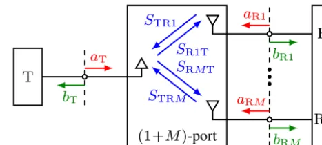 Figure 2. Modeling a SIMO WPT system by means of the networktheory. Cross-coupling at the receive antenna array is neglected.STR = [STR1···STRM]T = 01×M holds true for an unidirectionalchannel model.