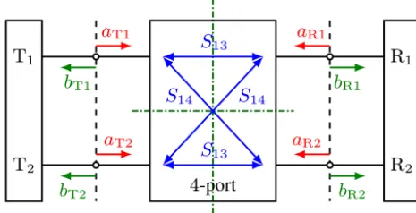 Figure 3. Modeling the WPT over a (2 × 2) channel having adouble-symmetric scattering matrix.