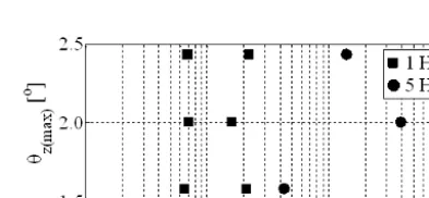 Figure 5. Schematic representation of the fatigue test bench: (a) back side, (b) front side.