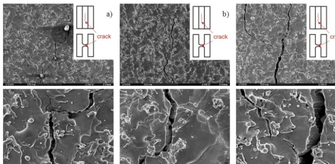 Figure 12. SE images of cracks on the notch surfaces of three specimens: (a) a decline of 25 + 25 %, (b) a decline of 25 + 50 % and (c) adecline of 25 + 50 %.
