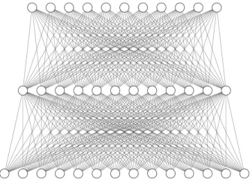 Figure 5: Multilayer perceptron/Feedforward neural network with one hidden layer consisting 