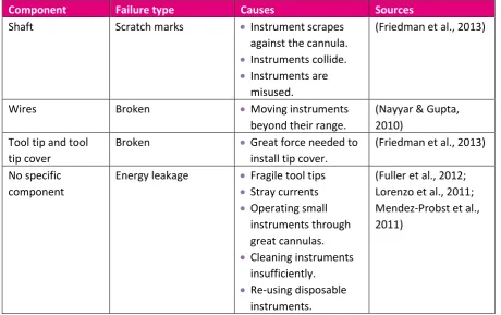 Table 3: Defect causes according to literature 