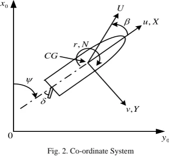 Fig. 1. Turning Ability and Zig-Zag Manoeuvre Indices [10]   