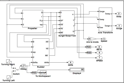 Fig. 3. Simulation programme flowchart 