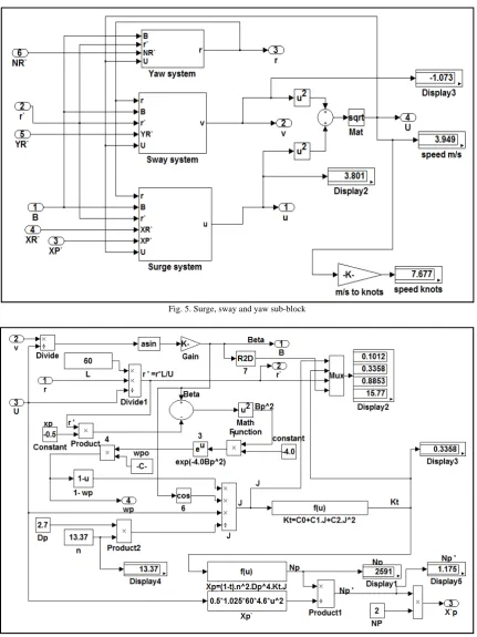 Fig. 6. Propeller sub-block  