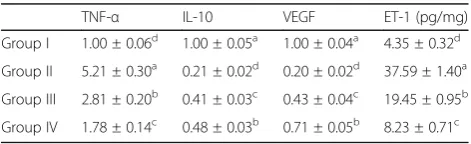 Table 3 Effect of GA and LG oral administration on kidney oxidative stress indices