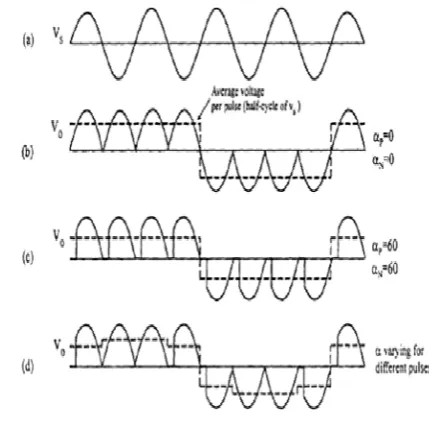 Fig.3: (a) Input 50Hz ( b) Output 25Hz  (c) Output  121/2Hz 